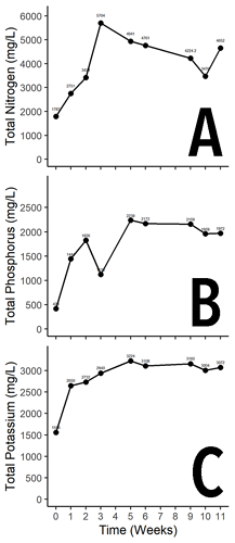 Blog post BLF graphic